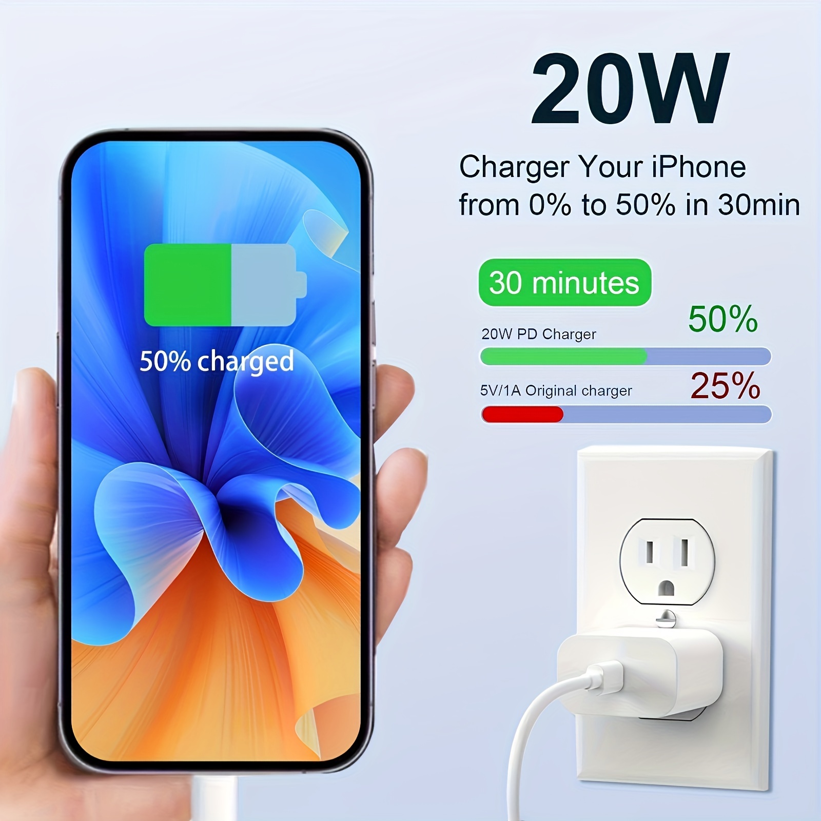 for iphone charger super fast charging for ipad charger usb c wall charger fast charging 4ft cable compatible with iphone14 14 pro max 13 13pro 12 12 pro 11 11pro xs ipad details 0