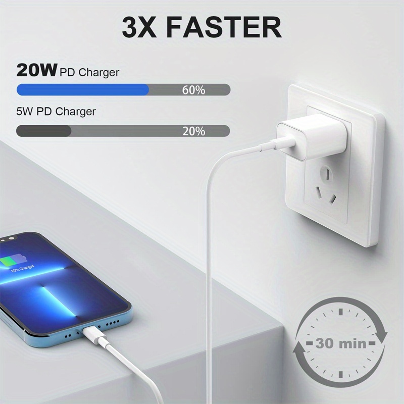 20w pd usb c wall charger block power adapter get 2 set 3 2ft type c cable for fast charging your iphone details 4